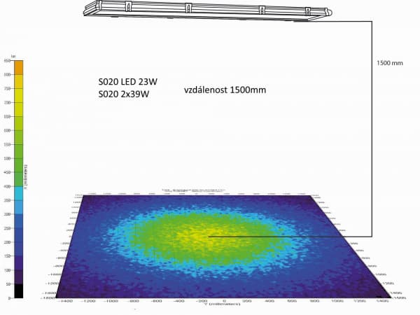 Flood machine lights S020 Fluorescent tube lamp